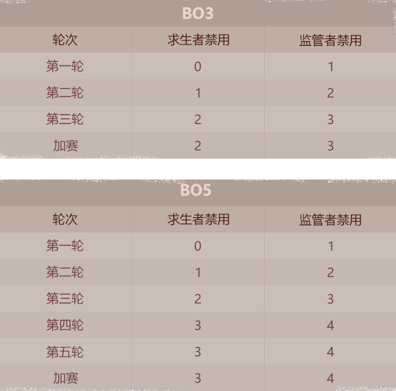 表格