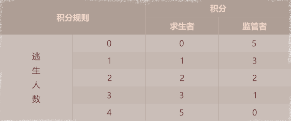 表格