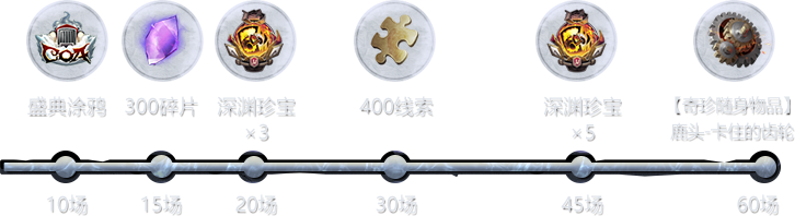 个人对战数奖励