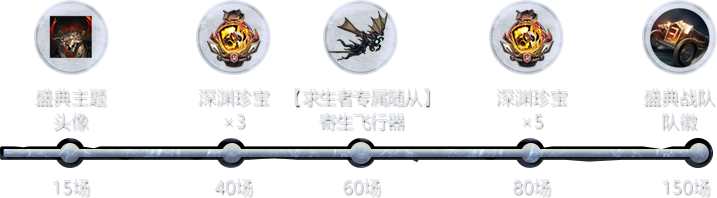 解锁战队深渊对战数奖励