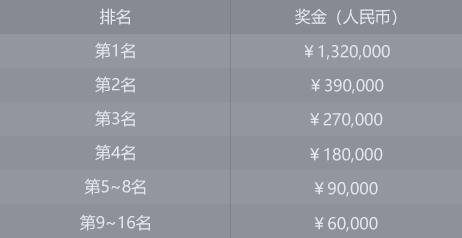 表格