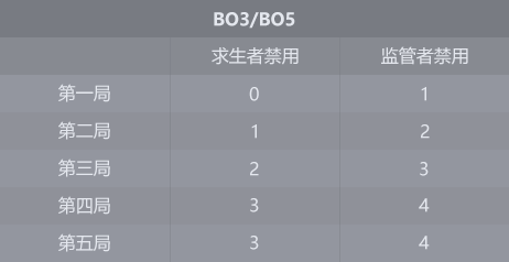 表格