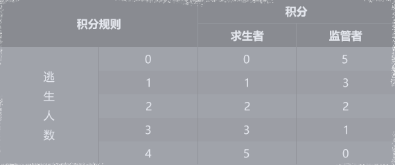 表格